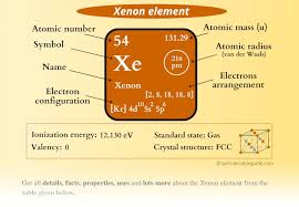 xenon xe periodic table element