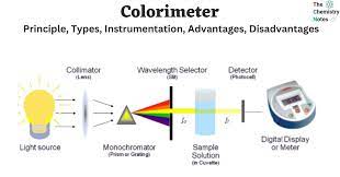 colorimeter principle types