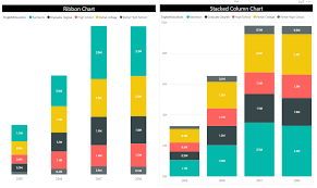 Ribbon Chart Is The Next Generation Of Stacked Column Chart