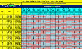 2020 chinese baby gender calendar