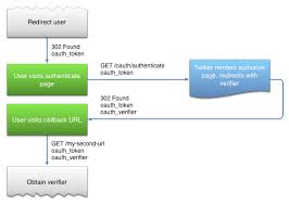 Implementing Sign In With Twitter Twitter Developers
