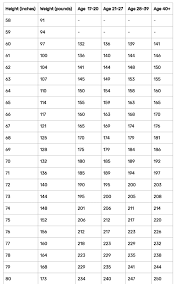 74 Explicit Army Height And Weight Standards Chart