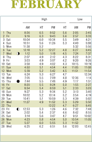 2018 Tide Tables Scdhec