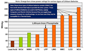 Frequently Asked Questions On Converting To Lithium Charging