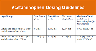 acetaminophen dosing guidelines