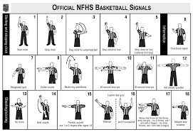 Basketball Referee Basic Signals Basketball Workouts