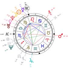 Astrology And Natal Chart Of Tom Six Born On 1973 08 29