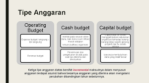 Budgeting dalam bahasa indonesia disebut dengan penganggaran. Penganggaran Kesehatan Pengertian Anggaran Manfaat Anggaran Pengertian Anggaran