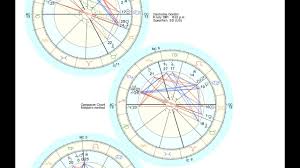 Astrology Composite Chart Reading Live How Can You See If You Are Compatible With Someone