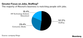 Indeed Glassdoor Says Job Hunting