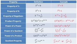 exponential and logarithmic functions