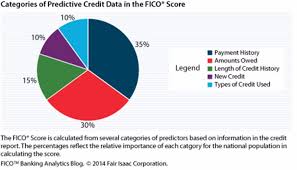 30 Credit Score Charts Ranges What Is A Good Credit Score