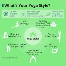 chart what s your yoga style statista