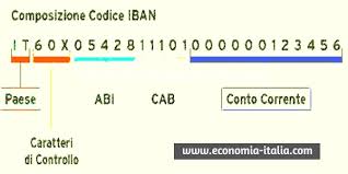 Blia.it non utilizza cookie (v.informativa) per contattare la redazione di blia.it potete scrivere a: Codice Iban Cos E Come Si Calcola Composizione Esempio