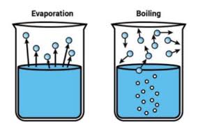 Is Boiling Water A Chemical Change