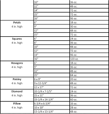 Fondant Coverage Chart Use The Chart Provided Below To