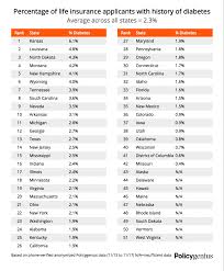The Most And Least Healthy States In America Zero Hedge