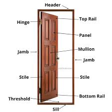 parts of a door door jamb a complete