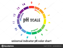 Scale Of Ph Value For Acid And Alkaline Solutions