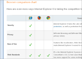 Microsofts Browser Comparison Chart