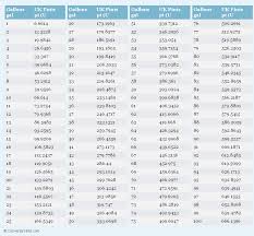 Gallons To Uk Pints Printable Conversion Chart For Volume