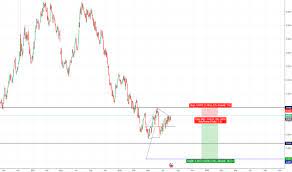 Australian dollar exchange rate history. Audmyr Chart Rate And Analysis Tradingview
