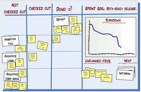 Scrum Agile Xp And The Real Life Hypertextual