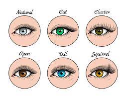 false eyelashes to suit your eye shape