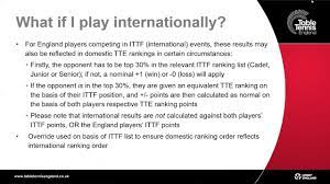 player rankings table tennis england