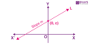 Slope Intercept Form Formula