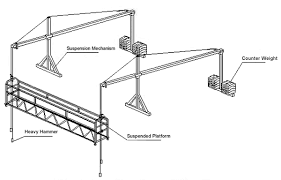 how many types of suspended scaffolding
