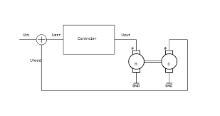 ab 026 sensorless sd iliser for