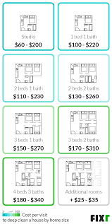 fixr com deep cleaning house cost