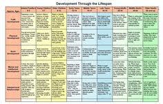 84 Best Child Development Chart Images Child Development