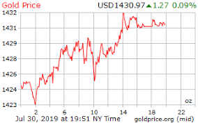 Gold Price On 30 July 2019