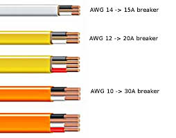 Conversion Table The American Wire Gauge Awg And Metric