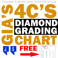 Free Gia 4cs Diamond Chart Downloads Jewelry Secrets