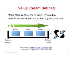Value Stream Defined Value Stream All Of The Activities Required To