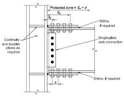 Unanticipated Stresses And The Welded Flange Plate Moment