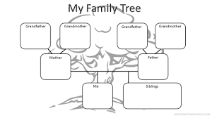 Image Result For Activity Day Pedigree Chart Family