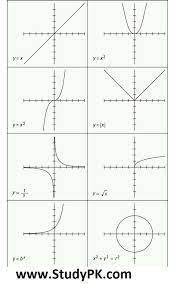 Basic Shapes Of Graphs Graphs Of Eight
