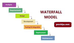 waterfall model or v model sdlc phases