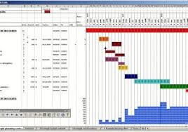 How To Create A Gantt Chart In Excel 2011 Mac