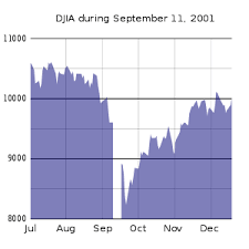Economic Effects Of The September 11 Attacks Wikipedia
