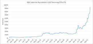 The Curious Case Of The Venezuelan Stock Market And Its 225