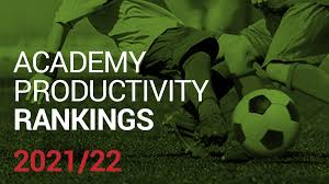 academy ivity rankings