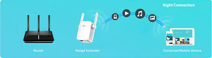 trying to configure the range extender