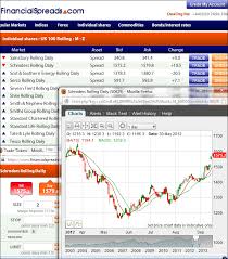 Aviva Spread Betting Guide With Broker Ratings Live Av