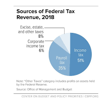 How Tax Cuts Affect The Economy