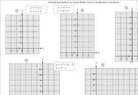 Non Linear Equations Graphically